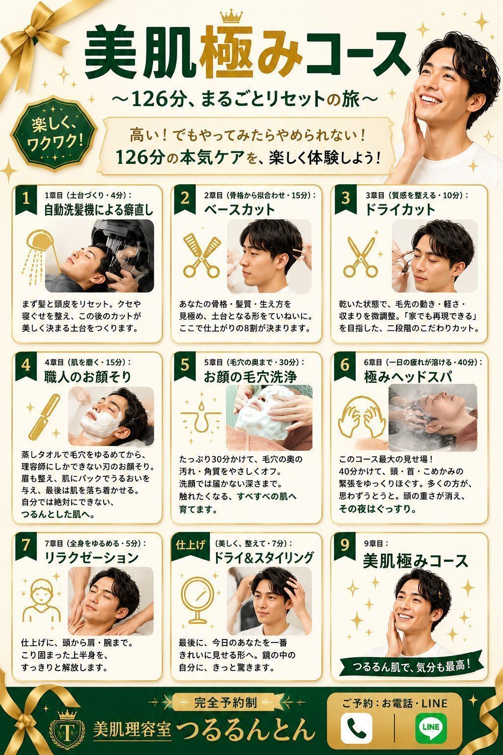 美肌極みコースの工程表。126分まるごとリセットの旅：第1章 自動洗髪機による癖直し（4分）／第2章 骨格から似合わせるベースカット（15分）／第3章 質感を整えるドライカット（10分）／第4章 職人のお顔そり（15分）／第5章 お顔の毛穴洗浄（30分）／第6章 極みヘッドスパ（40分）／第7章 リラクゼーション（5分）／仕上げ ドライ＆スタイリング（7分）